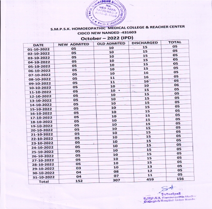 Clinical Information of Hospital